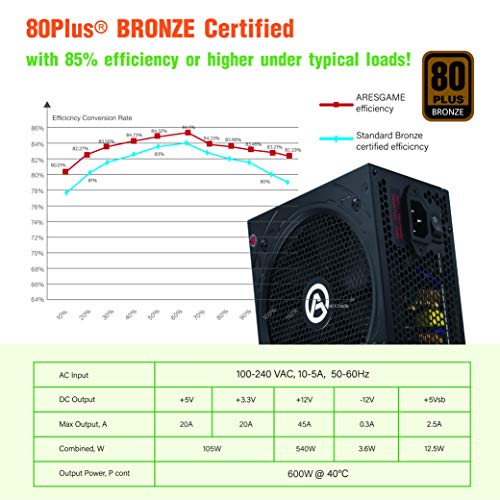 ARESGAME 600W 80+ Bronze Certified PSU - Image 3