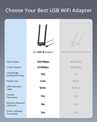 BrosTrend USB WiFi 6 Adapter AX1800 - Image 3
