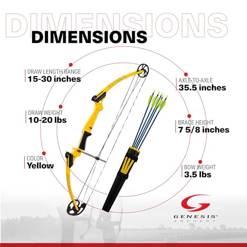 GENESIS Original Starter Kit - Image 2
