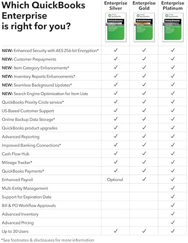 Intuit QuickBooks Desktop Enterprise Gold 2024 Subscription - Image 2