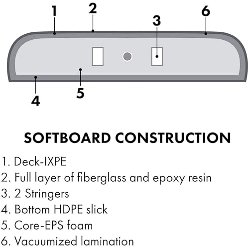 KONA SURF CO. Beginner Soft Top Surfboard with Fins - Image 4