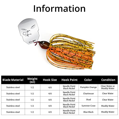 MadBite Bladed Jig Fishing Lures, Multi-Color Kits - Image 2