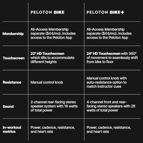 Peloton Indoor Exercise Bikes, Original & Bike+ - Image 4