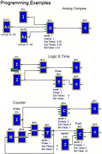 plc3usb PLC 3 Programming Software and Manuals - Image 2