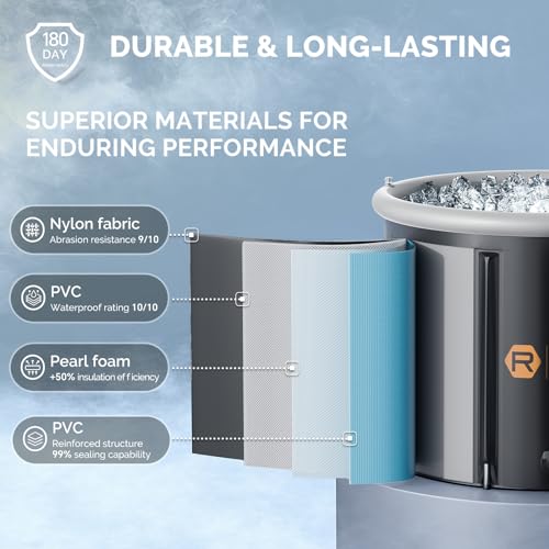 RelaxCube Portable Ice Bath Tub for Athletes - Image 4