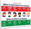 Safety Magnets Sick Kids Stay Home Poster – Laminated