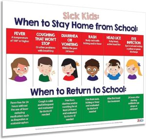 Safety Magnets Sick Kids Stay Home Poster – Laminated