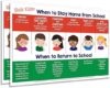 Safety Magnets Sick Kids Stay Home School Poster (2 Pack)