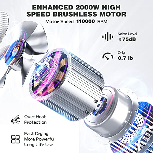 slopehill Ionic Hair Dryer With Diffuser, Lightweight - Image 2