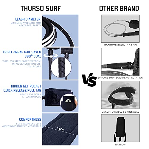THURSO SURF Soft Top Foam Surfboard with Twin Fins - Image 4