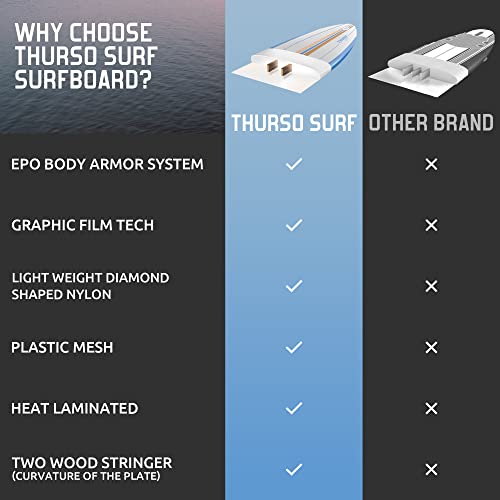 THURSO SURF Soft Top Foam Surfboard with Twin Fins - Image 2