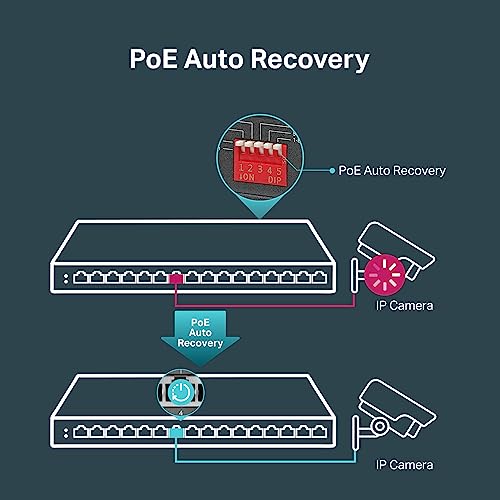 TP-Link 16-Port Gigabit PoE Switch - Image 3