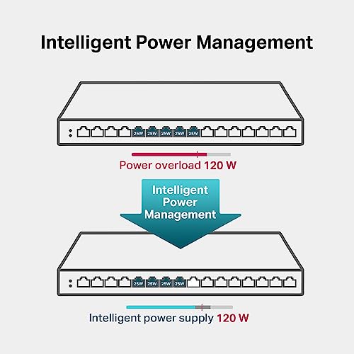 TP-Link 16-Port Gigabit PoE Switch - Image 2