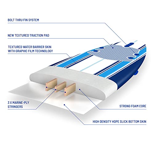 WAVESTORM Classic 9ft Soft Top Surfboard Set - Image 5