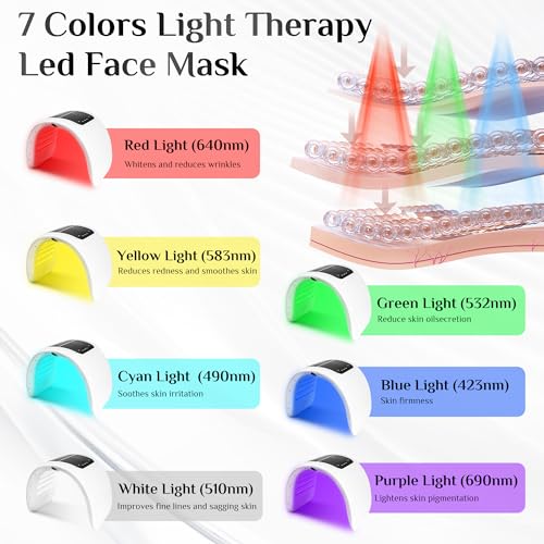 YHRK Red Light Therapy Mask - Image 3
