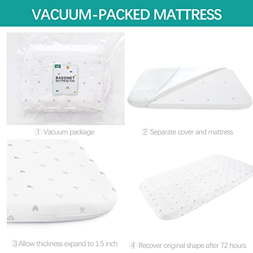 Biloban Bassinet Mattress Pad, Waterproof Baby Foam - Image 2
