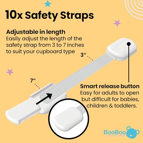 BooBoo Baby Child Safety Baby Proofing Kit (42 Pack) - Image 2