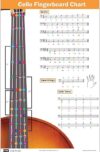 QMG Cello Fingering Chart With Color-Coded Notes