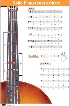 QMG Cello Fingering Chart With Color-Coded Notes