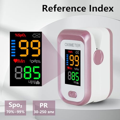CRFISH Fingertip Pulse Oximeter - Image 3
