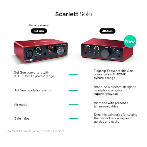 Focusrite Scarlett Solo 3rd Gen USB Audio Interface - Image 2