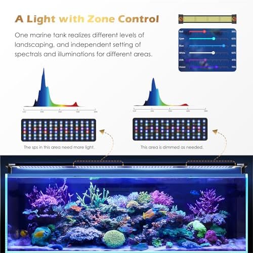 GLOWRIUM Saltwater Aquarium Light, App Control, Multi-Zone Spectrum - Image 3