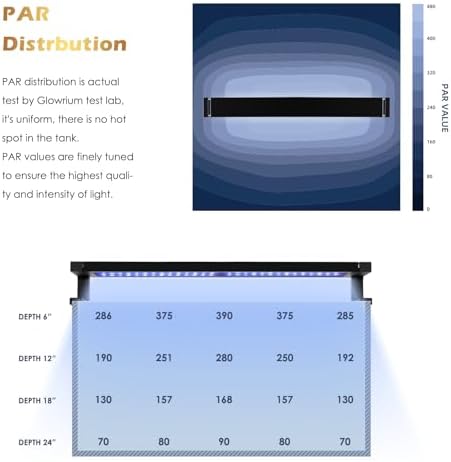 GLOWRIUM Saltwater Aquarium Light, App Control, Multi-Zone Spectrum - Image 5