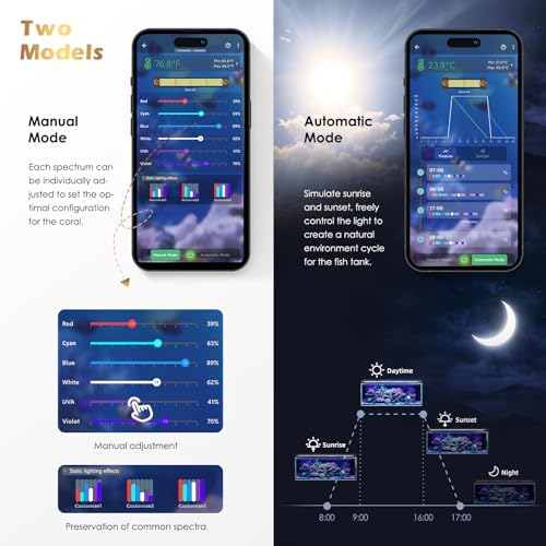GLOWRIUM Saltwater Aquarium Light, App Control, Multi-Zone Spectrum - Image 2