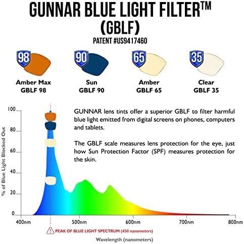 Gunnar G456 Gaming Glasses - Image 4
