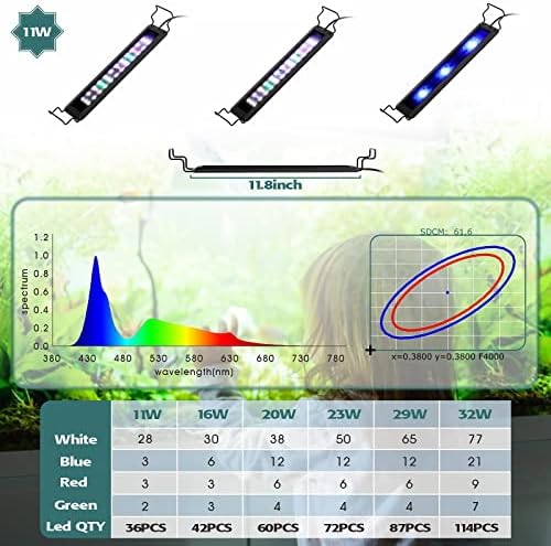 hygger Full Spectrum Aquarium LED Light 11W - Image 3