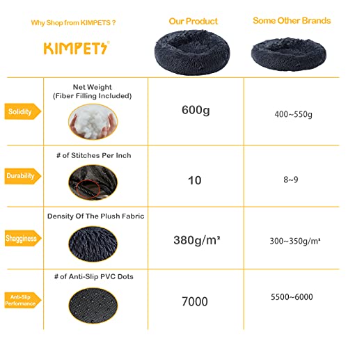 Kimpets Calming Round Donut Washable Dog Bed (20") - Image 3