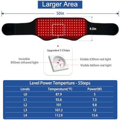 KingPavonini Red Light Therapy Belt Infrared Device - Image 2