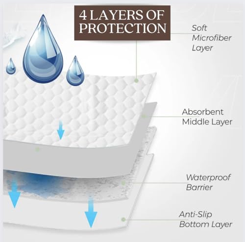 LegacyHOME Toddler Mattress Pads β 2 Pack XL - Image 3