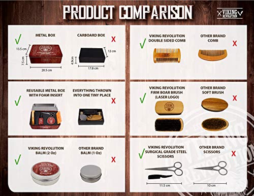 Viking Revolution Ultimate Grooming Kit for Men - BRWC - Image 4