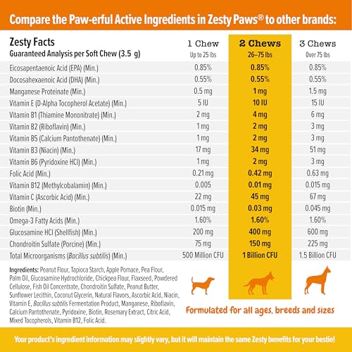 Zesty Paws Multivitamin Treats - Joint & Digestive Support - Image 4