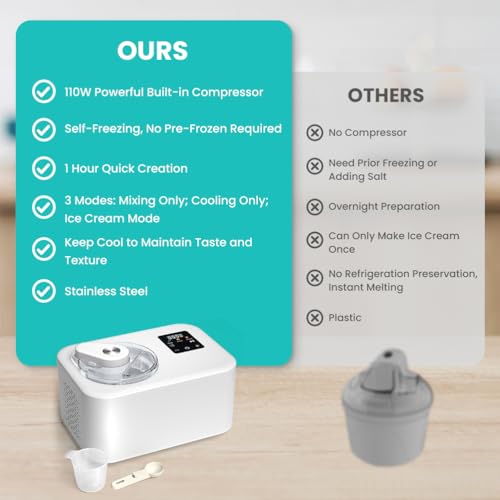 Acmeenjoy Ice Cream Maker With Compressor, 3 Modes - Image 5
