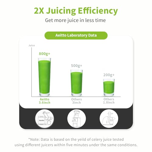 Aeitto Cold Press Juicer, Wide Chute, Large Capacity - Image 3