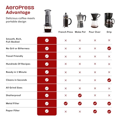 AeroPress Original Coffee Press – 3 In 1 Brew - Image 5