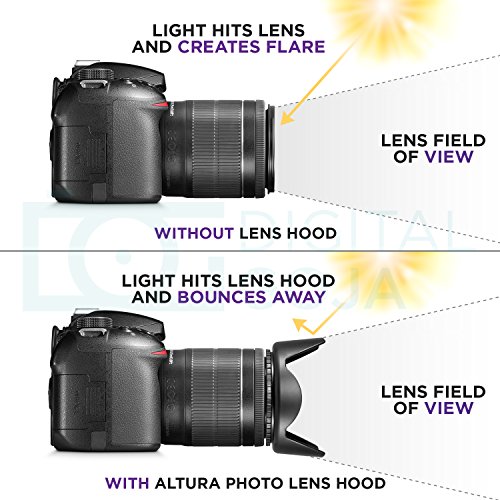 Altura Photo 58MM Tulip Flower Lens Hood For Canon - Image 3
