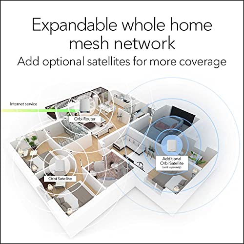 Orbi Tri-Band Mesh WiFi 6 RBK653 - Image 4