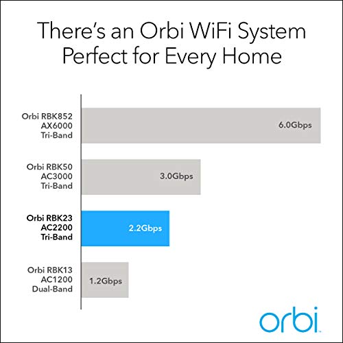 Tri-band Mesh WiFi System RBK23 - Image 3