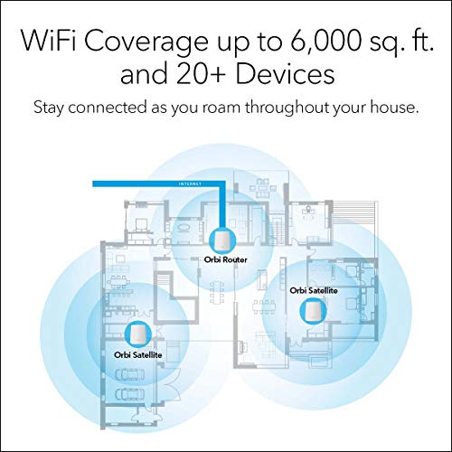 Tri-band Mesh WiFi System RBK23 - Image 4