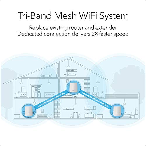 Tri-band Mesh WiFi System RBK23 - Image 2