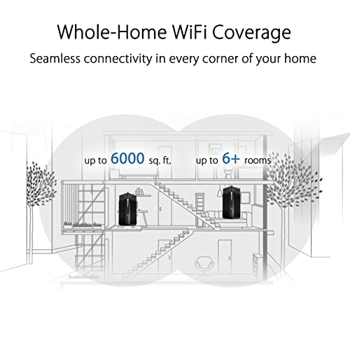 Intel ZenWiFi Pro AXE11000 Tri-Band Mesh System ET12 2PK - Image 5