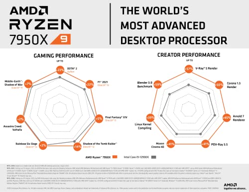 AMD Ryzen 9 7950X 16-Core Processor - Image 2