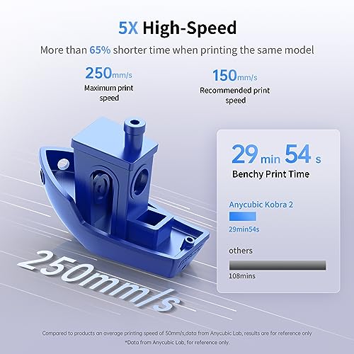 ANYCUBIC Kobra 2 Neo 3D Printer, 250mm/s - Image 4