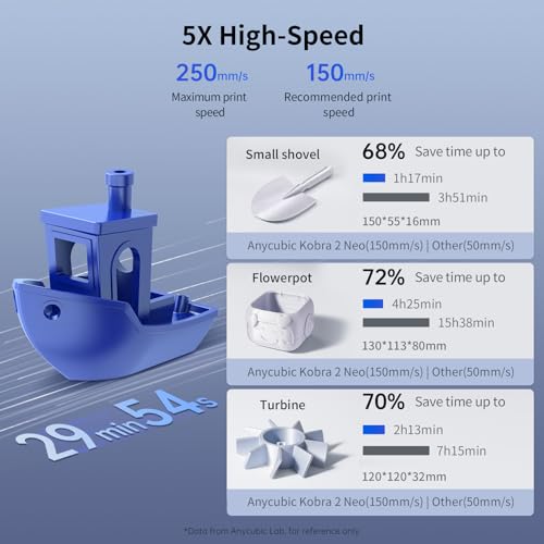 ANYCUBIC Kobra 2 Neo 3D Printer, 250mm/s - Image 2