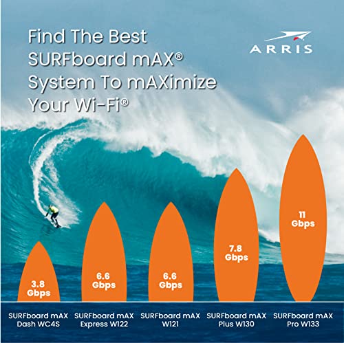 ARRIS SURFboard mAX W121 Tri-Band Wi-Fi 6 System - Image 5