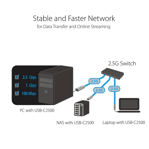 ASUS 2.5G Ethernet USB Adapter USB-C2500 - Image 3