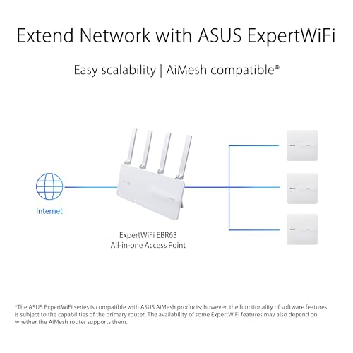 ASUS ExpertWiFi EBA63 AX3000 Dual-Band Access Point - Image 3
